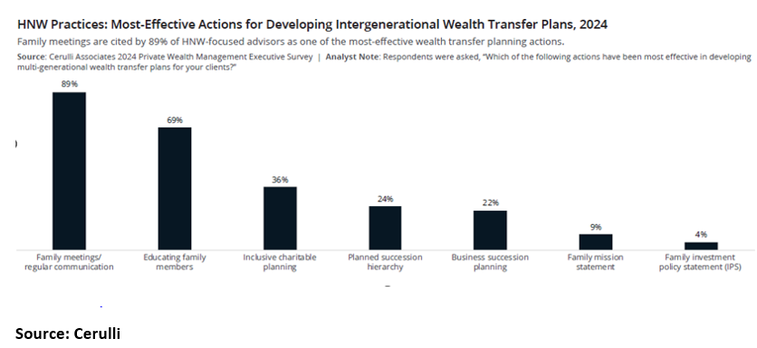 insight_charitable-giving-ahead-of-the-great-wealth-transfer_display-1.png