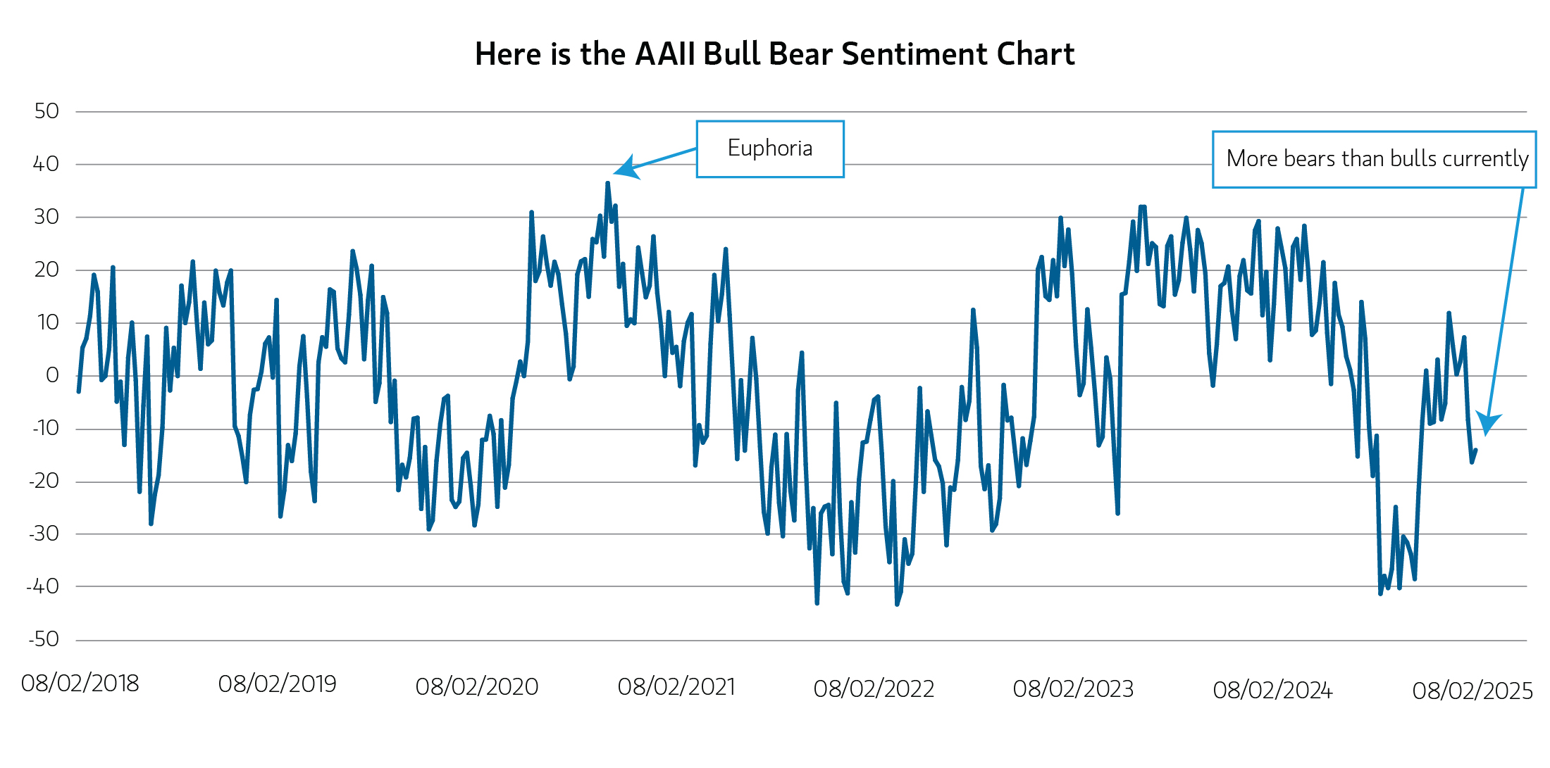 insight_equity-market-commentary-september-2025_chart.jpg