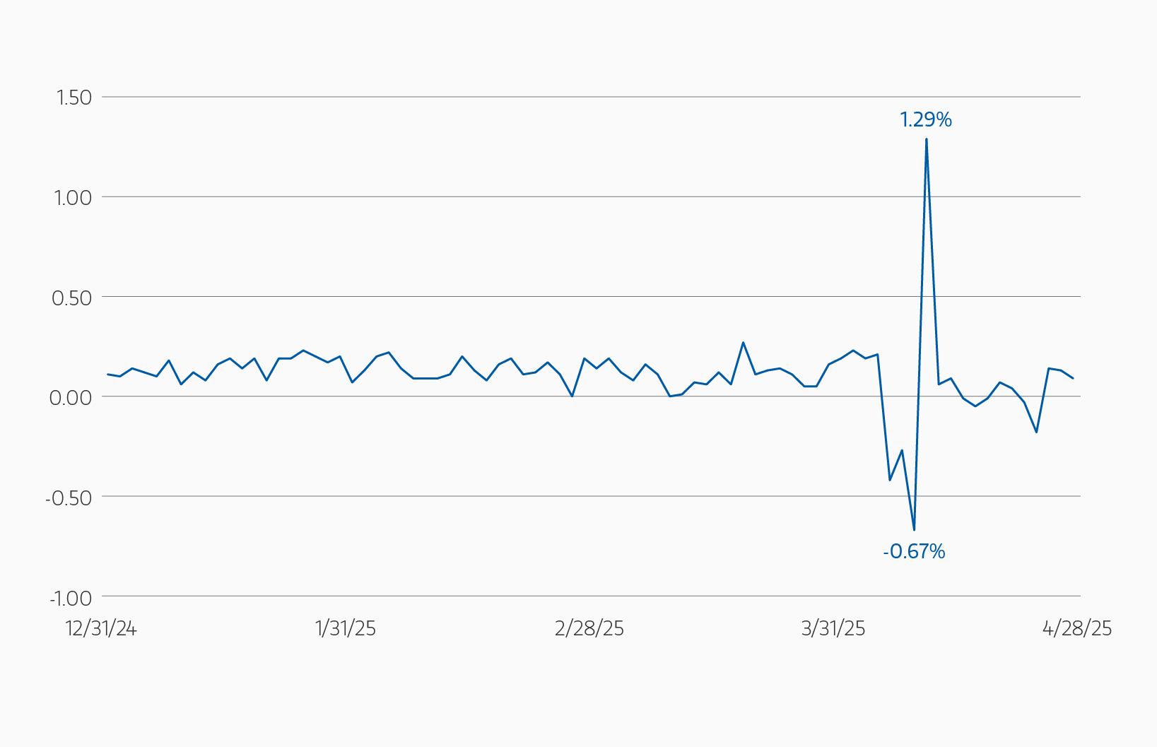 insight_navigating-the-wild-ride_display-2.png