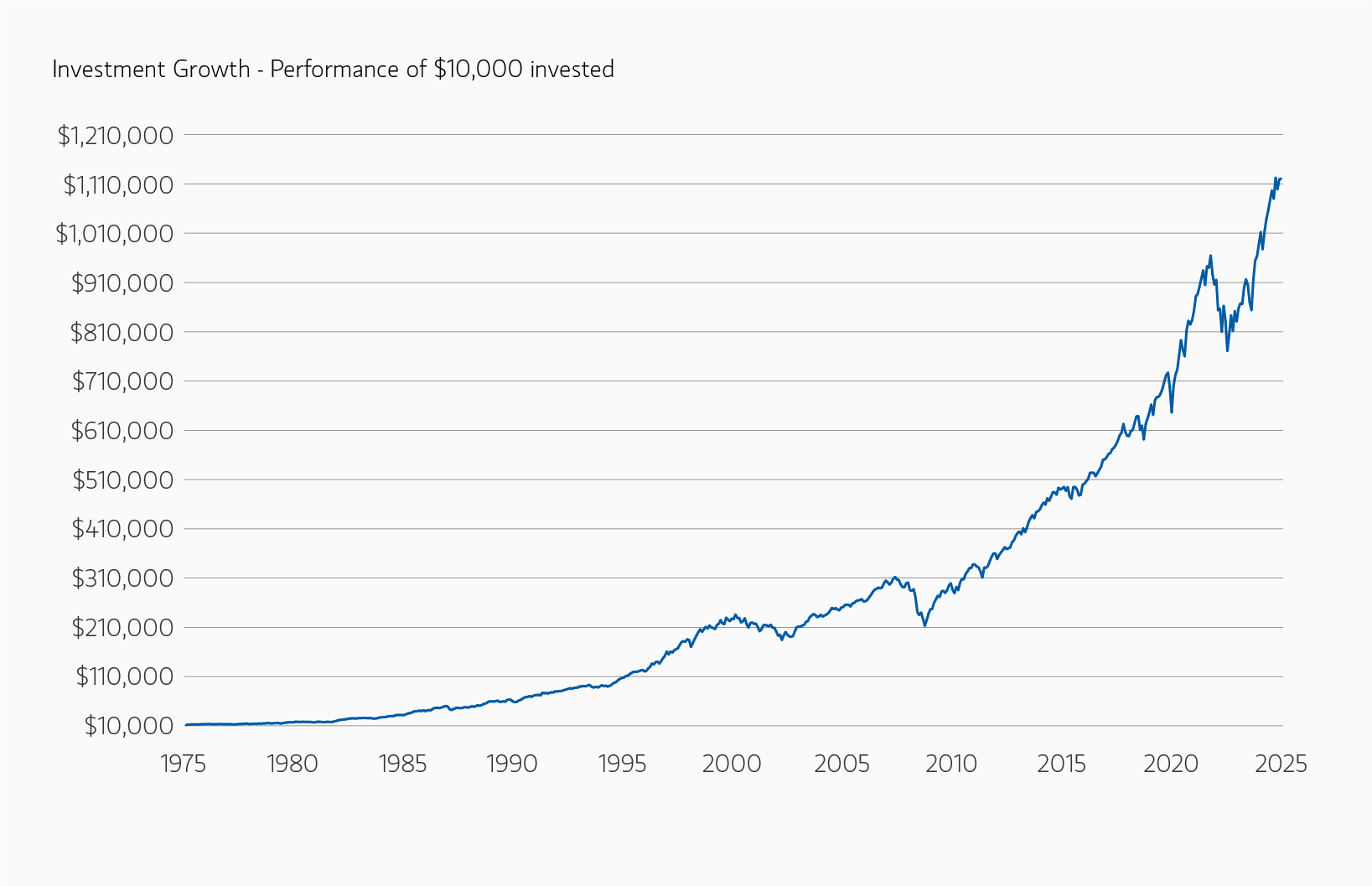 insight_smart-and-simple-investing-for-2025_display-1.png