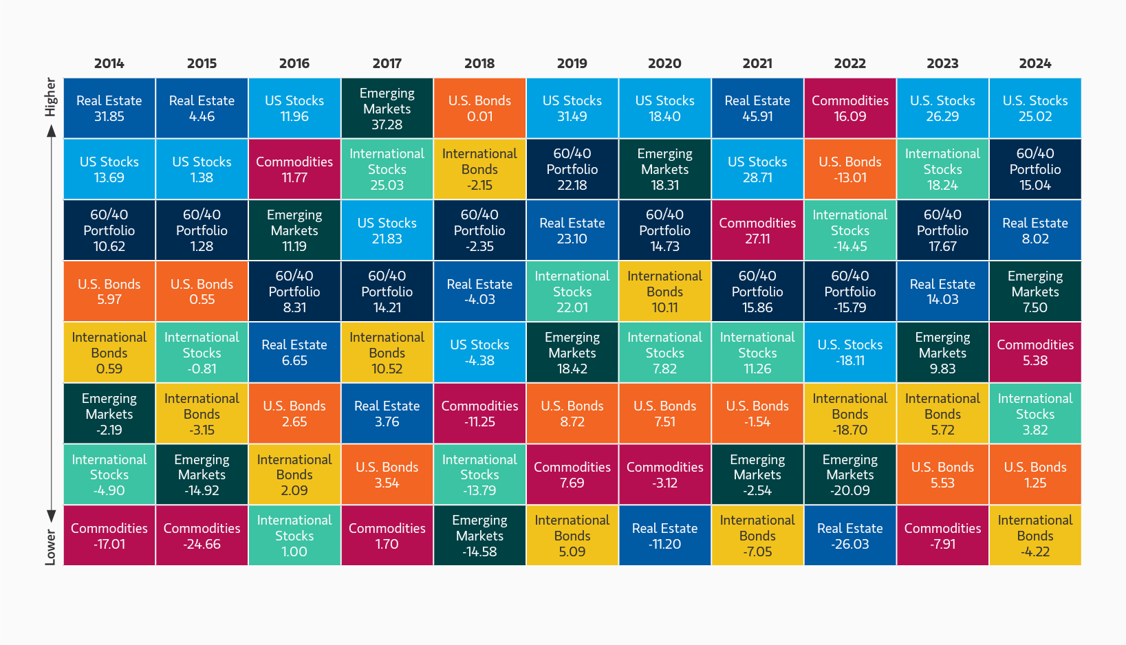 insight_smart-and-simple-investing-for-2025_display-2.png