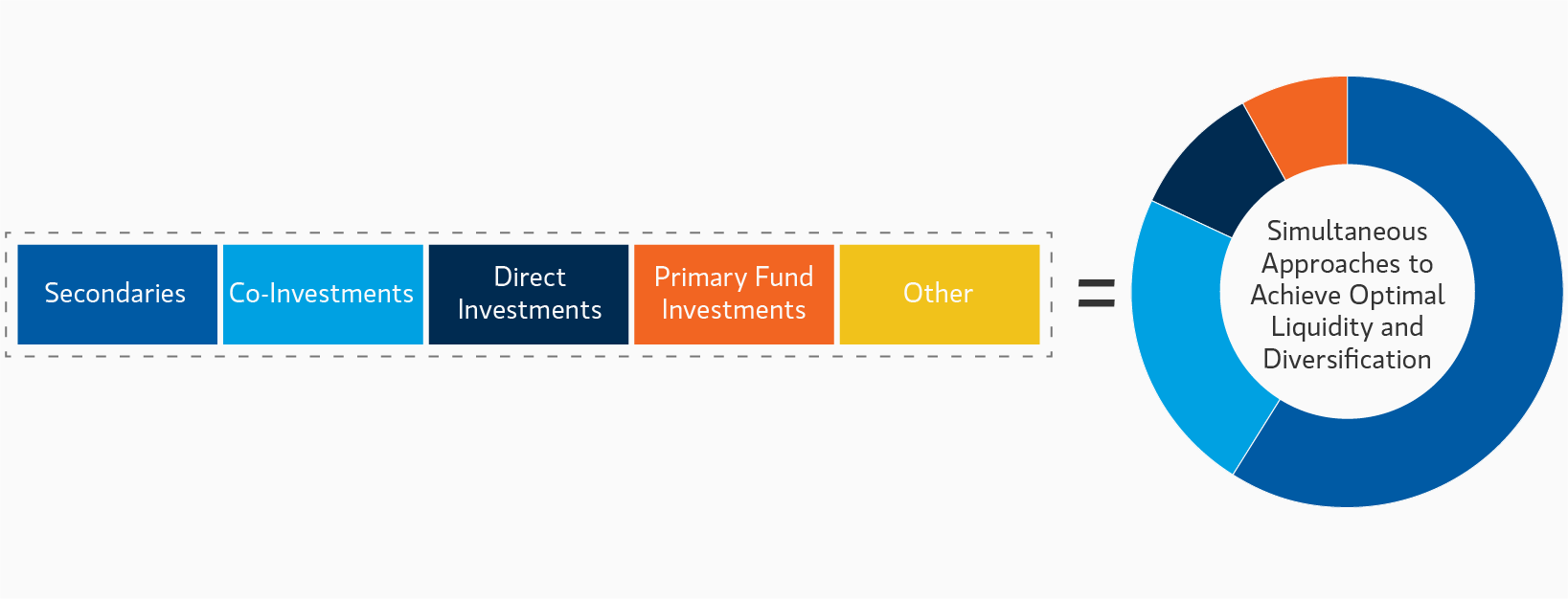insight_the-case-for-semi-liquid-evergreen-private-equity_display-13.png