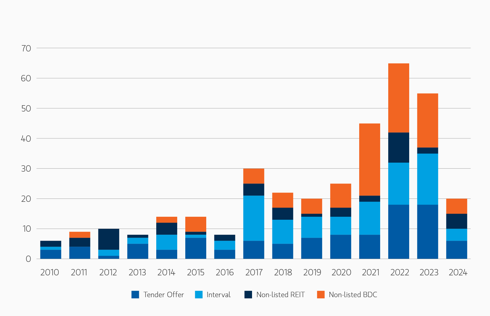 insight_the-case-for-semi-liquid-evergreen-private-equity_display-3.png