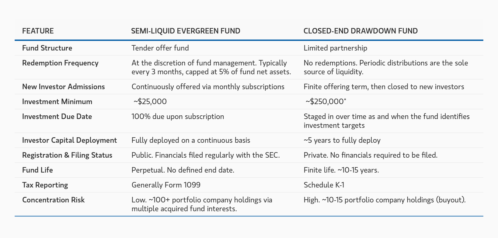 insight_the-case-for-semi-liquid-evergreen-private-equity_display-6.png