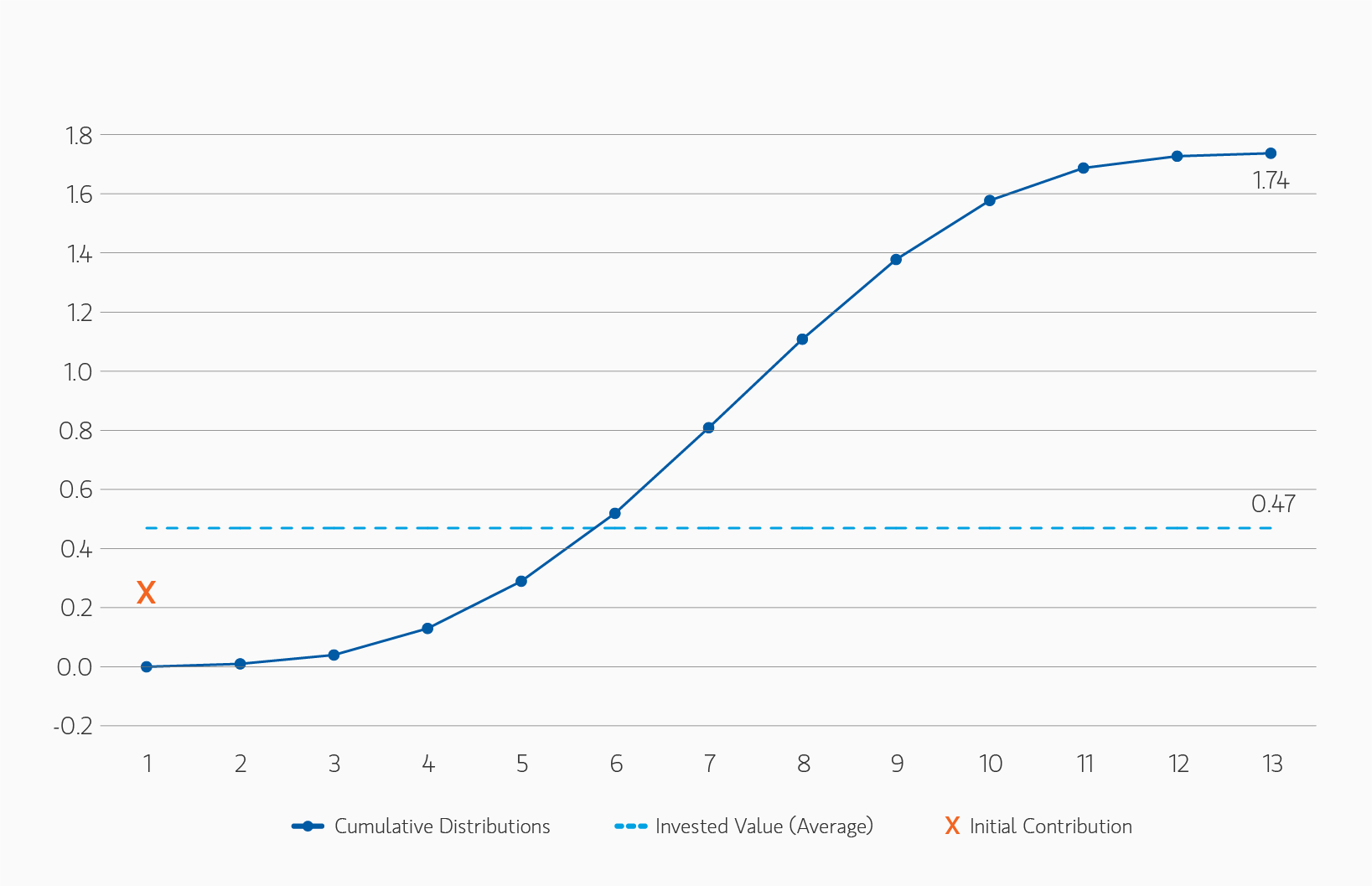 insight_the-case-for-semi-liquid-evergreen-private-equity_display-8.png