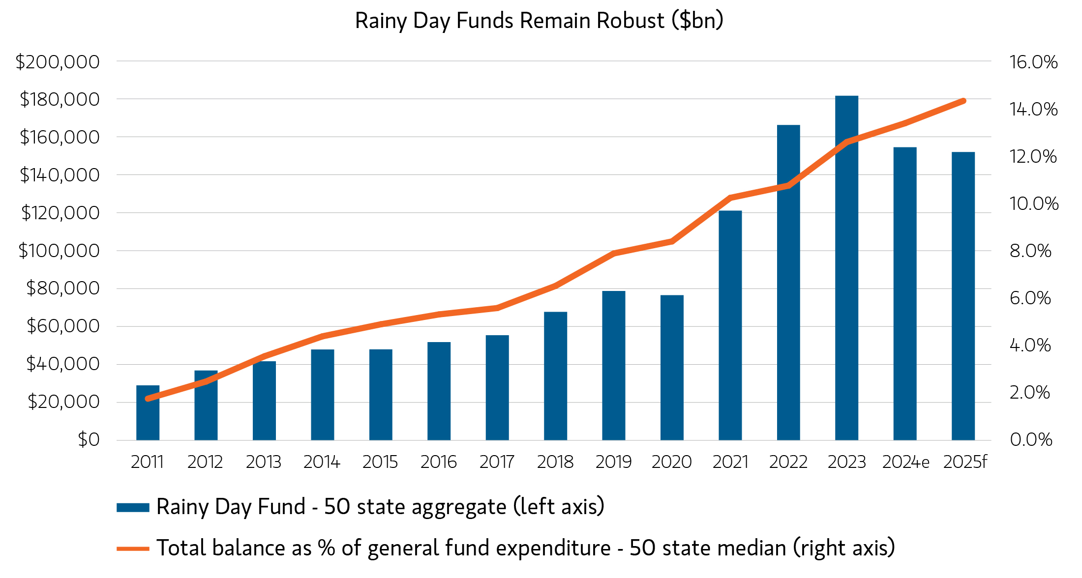 insights_obba-insight-exhibit-rainy-day-funds-remain-robust.jpg