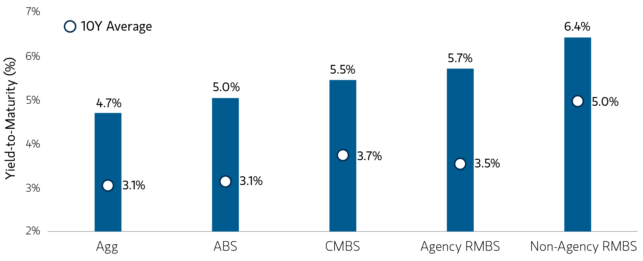 insights_uncertainty-may-amplify-opportunities-for-securitized-assets_display-1.jpg