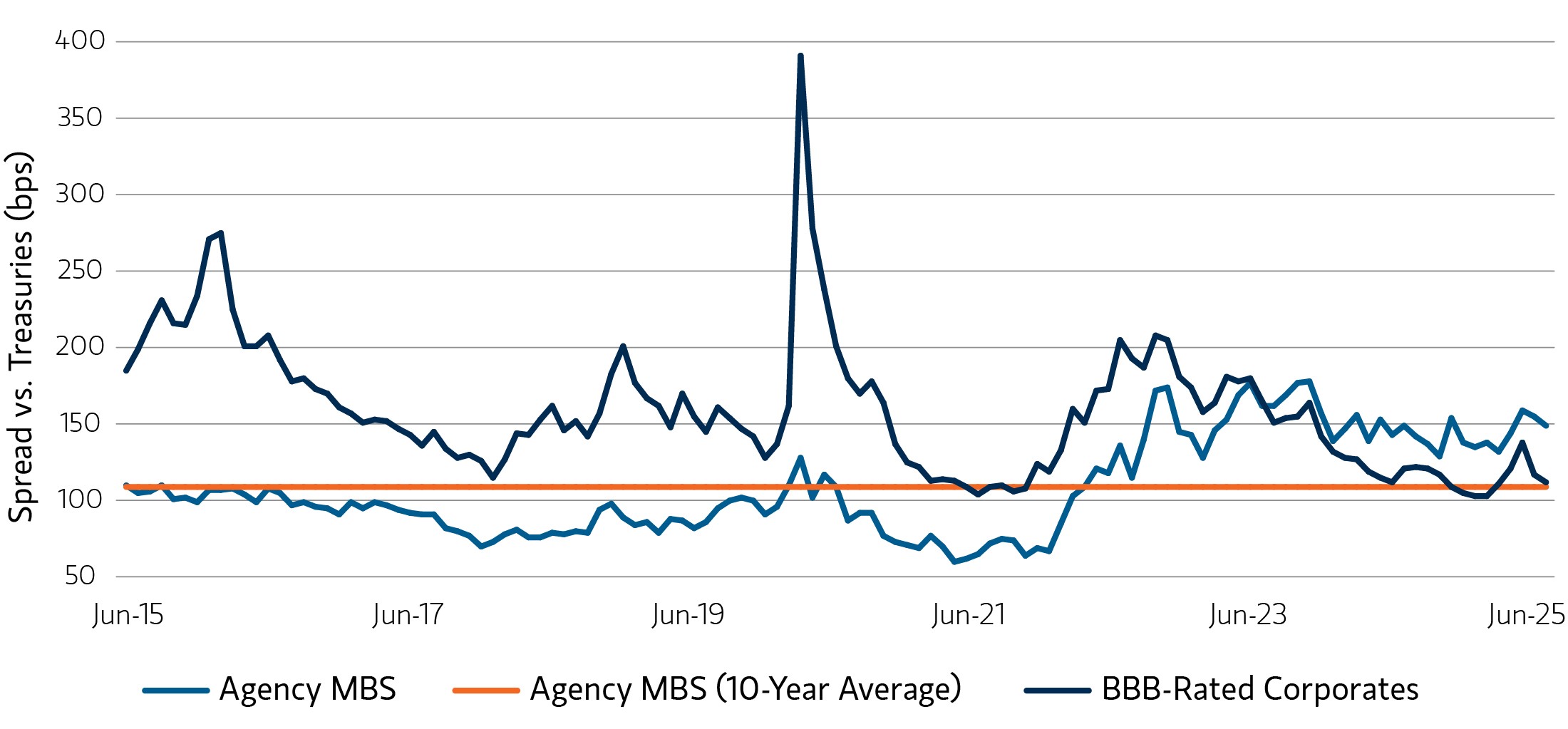 insights_uncertainty-may-amplify-opportunities-for-securitized-assets_display-2.jpg